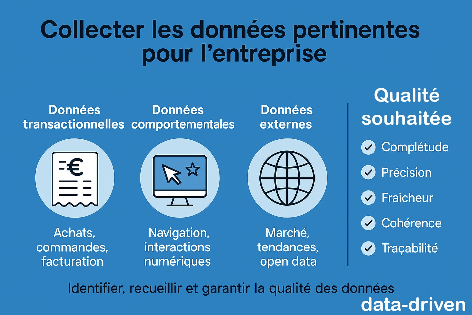 collecter données pertinentes entreprise