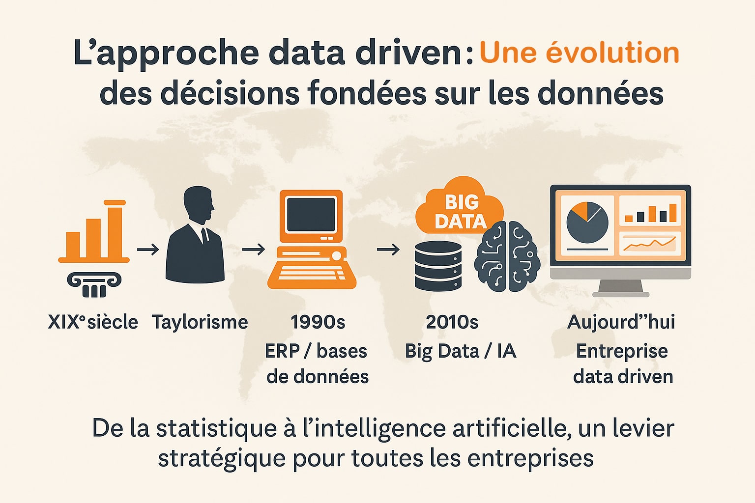 decisions entreprises fondées sur les données