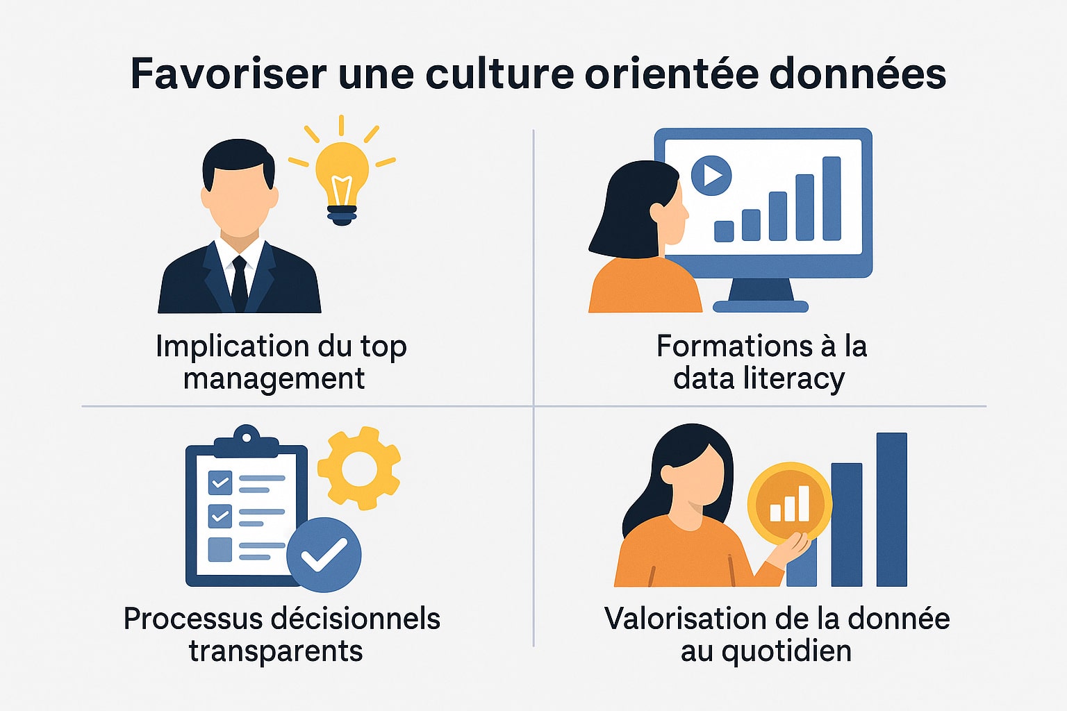 favoriser une culture orientée données