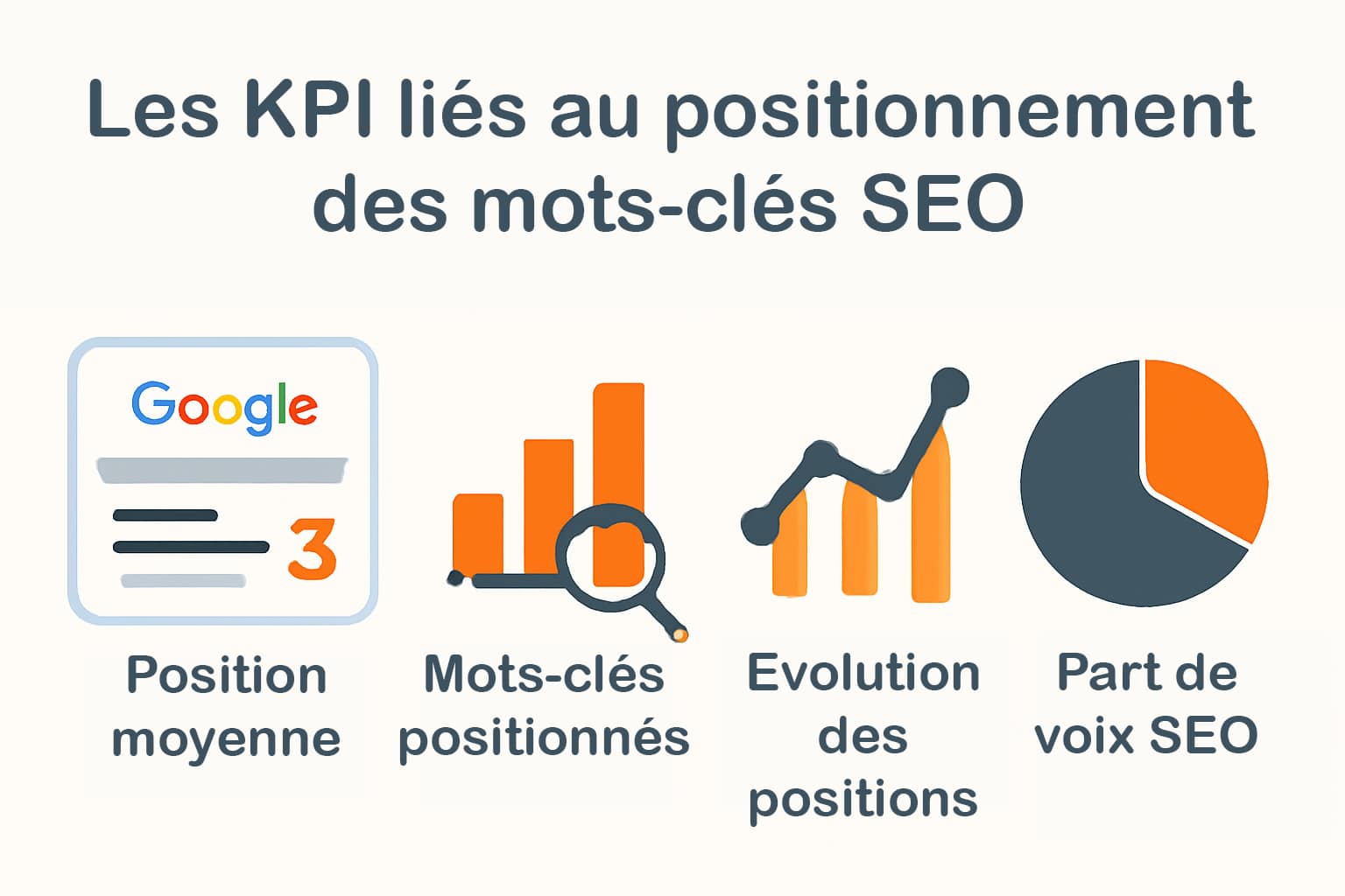 kpi positionnement mots clés SEO