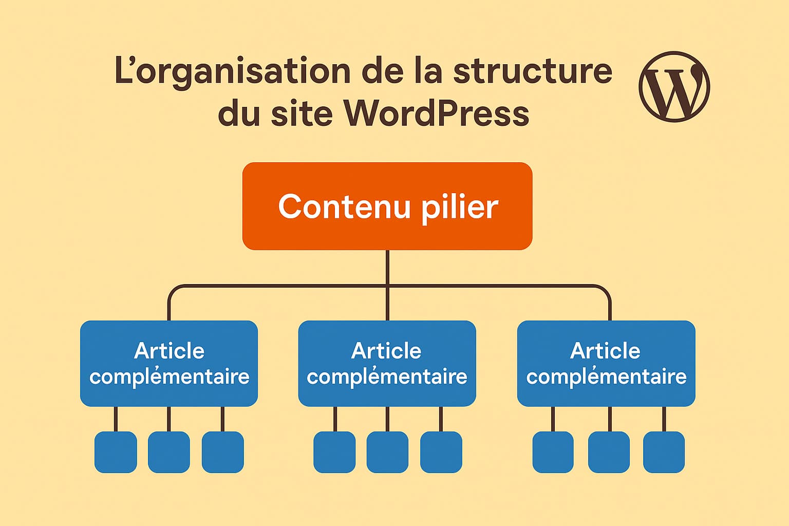 organisation structure silos wordpress