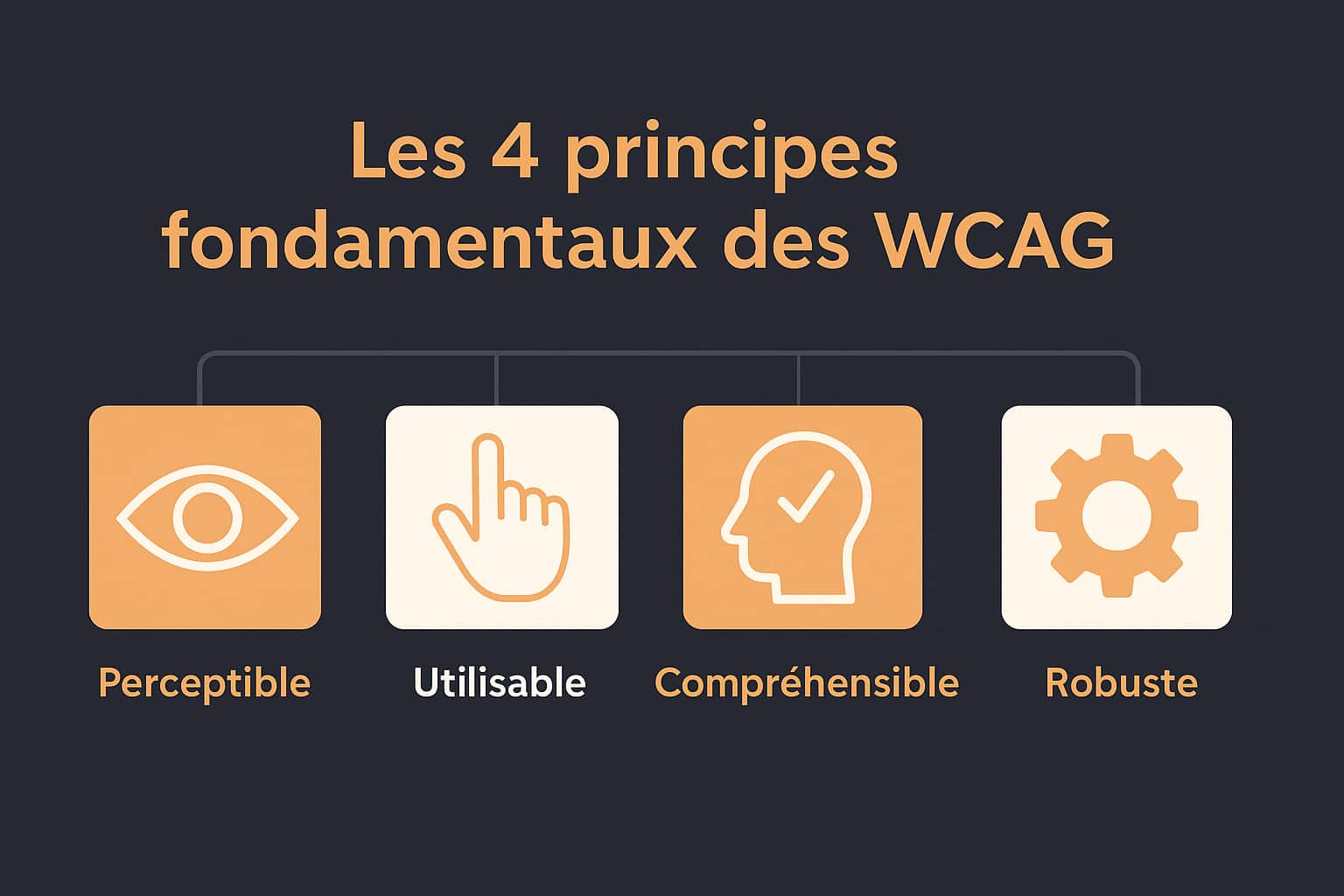 principes fondamentaux WCAG