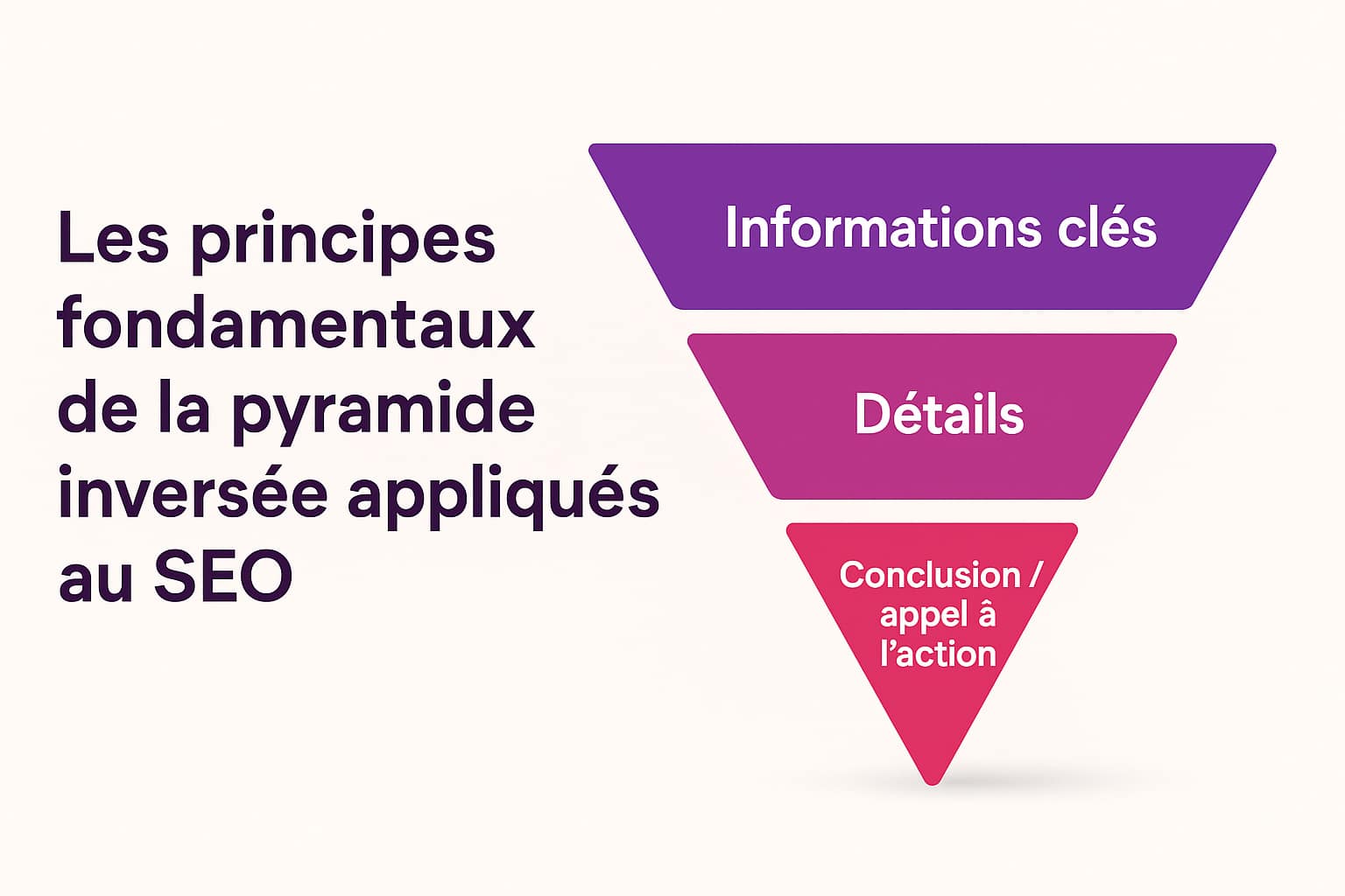 principes fondamentaux pyramide inversee redaction seo