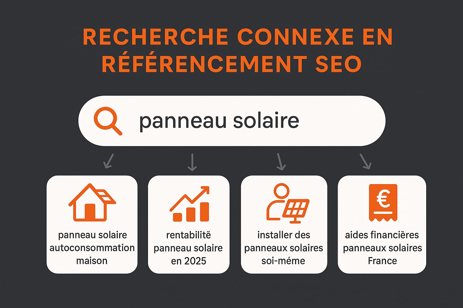 recherche connexe referencement seo exemple