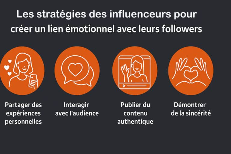 strategies influenceurs cree lien emotionnel follower