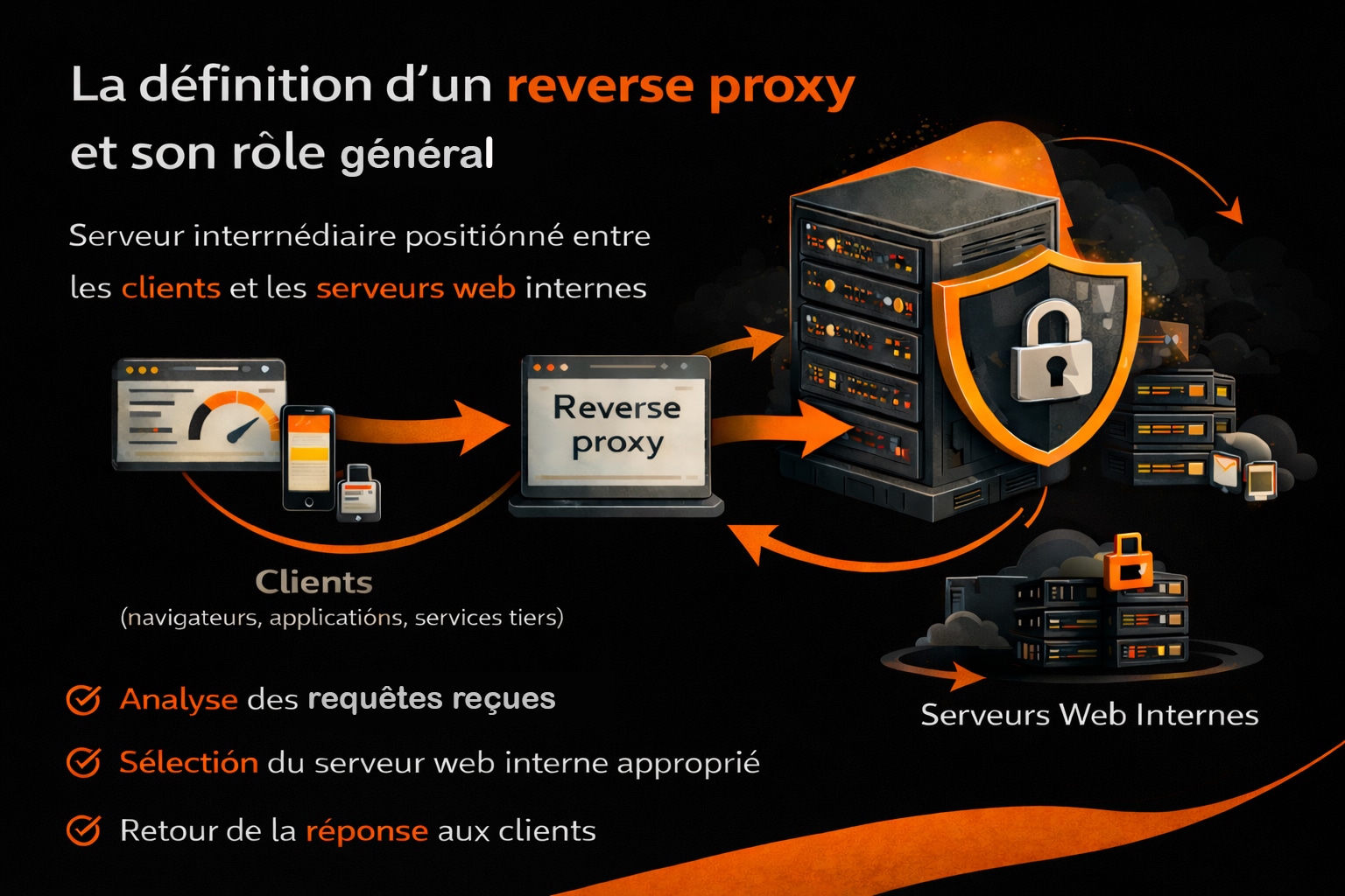 definition et role general reverse proxy