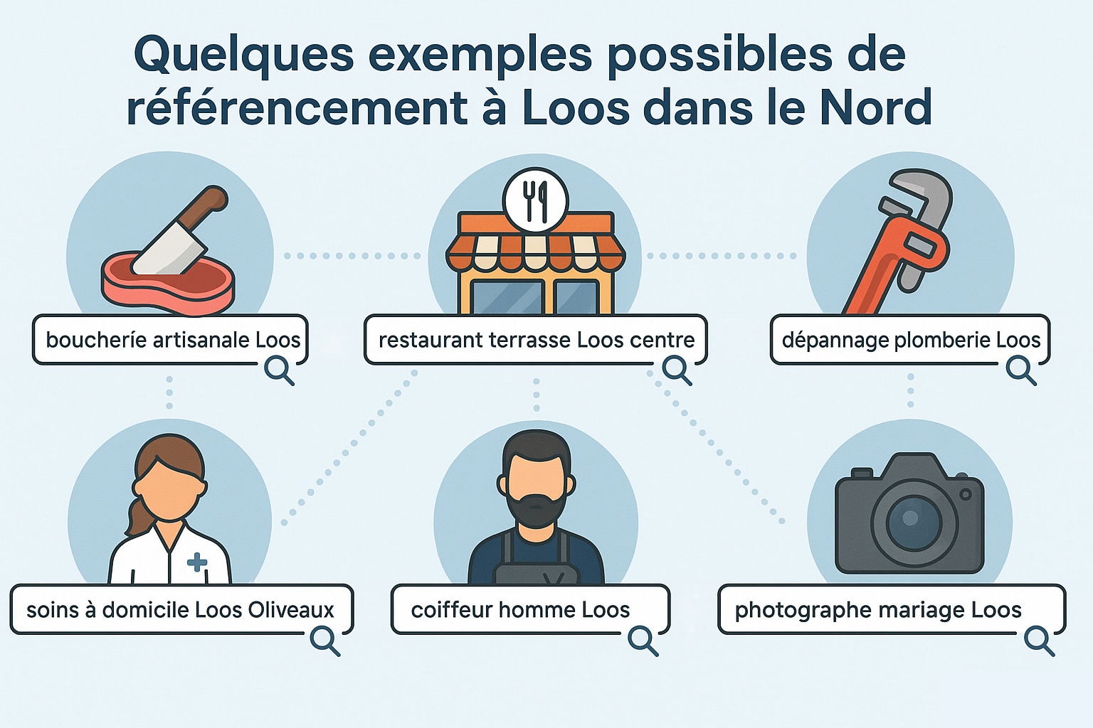 exemples referencement loos