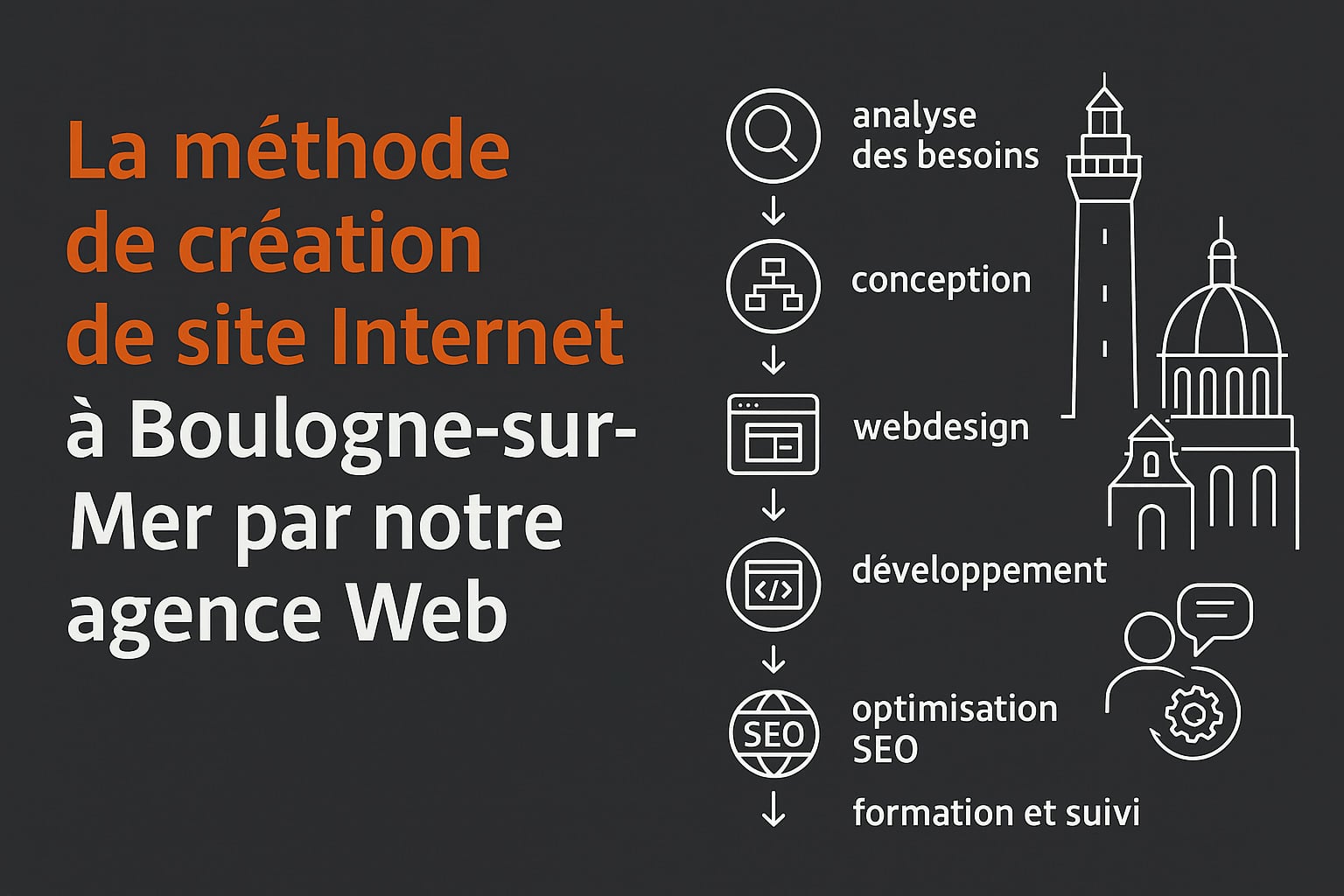methode creation site internet boulogne sur mer