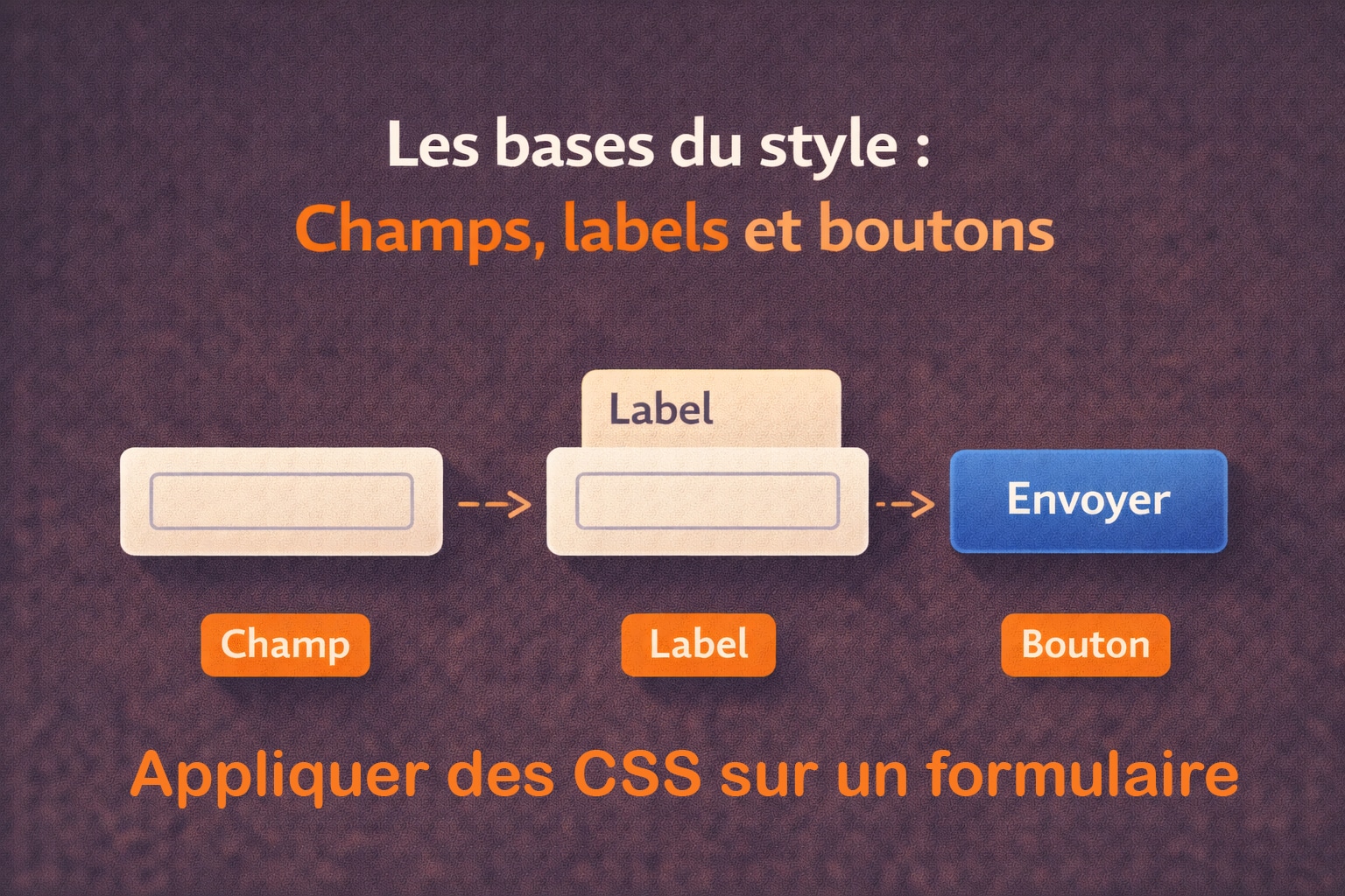 appliquer css formulaire