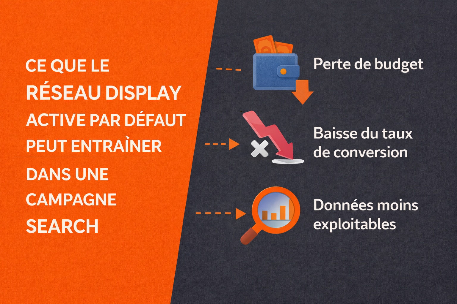 ce que le reseau display google active dans les campagnes Google Ads