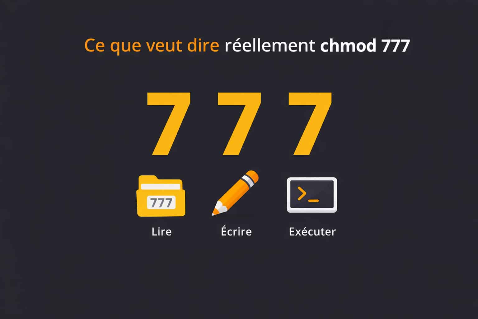 chmod 777 definition