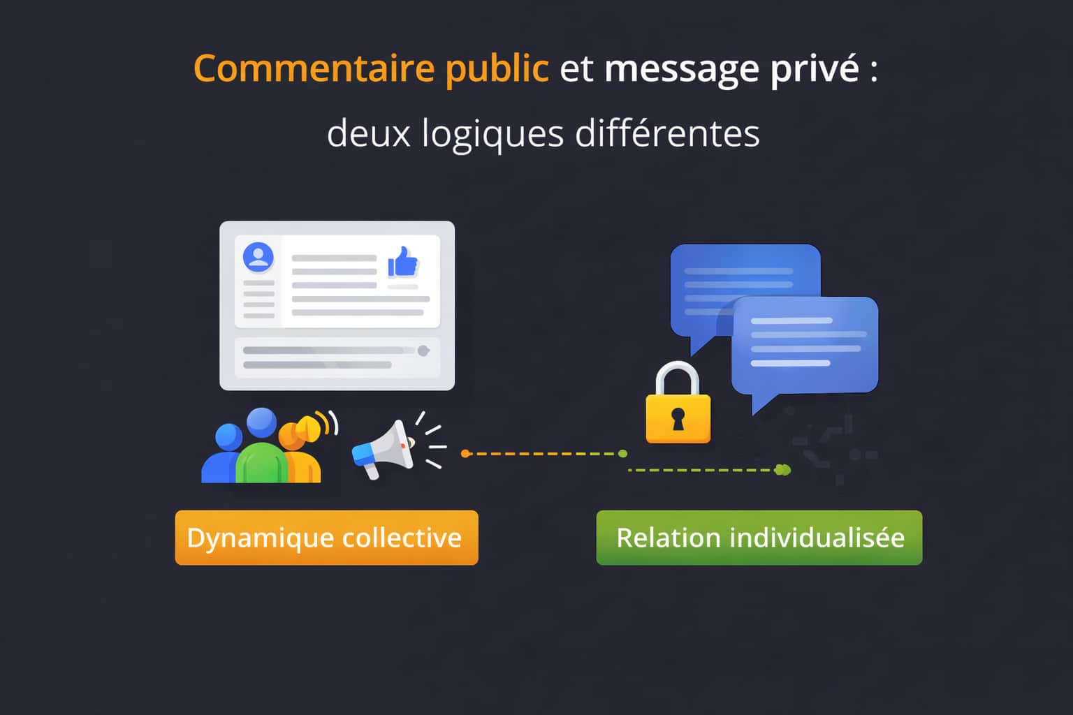 commentaire public ou DM