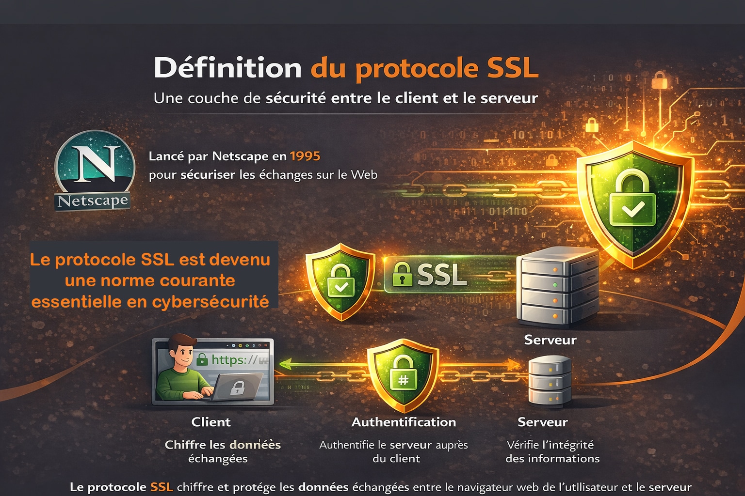 couche de securité SSL