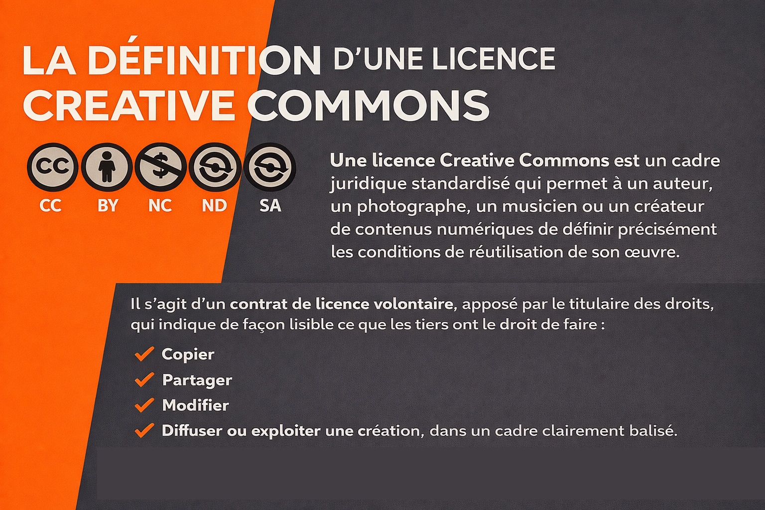 definition licence creative commons