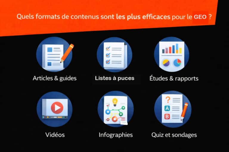 formats de contenus efficaces GEO