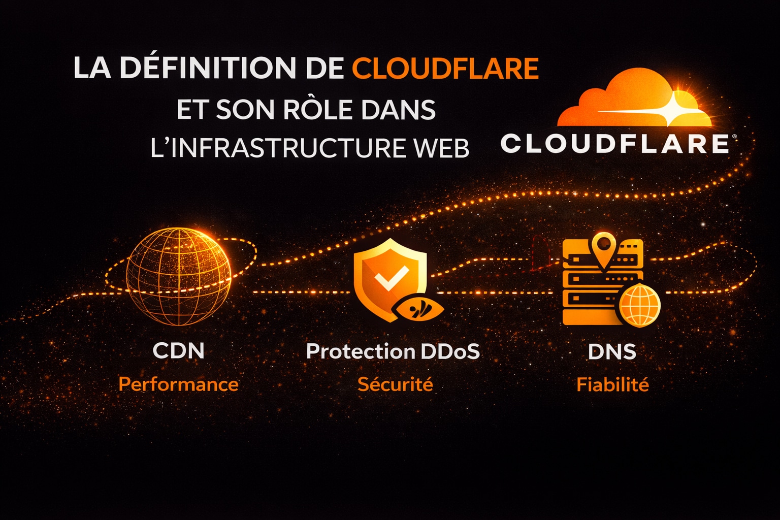 role cloudflare web