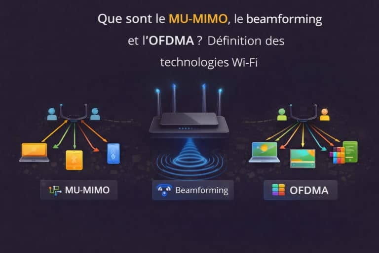 technologies Wi FI mu-mimo beamforming OFDMA
