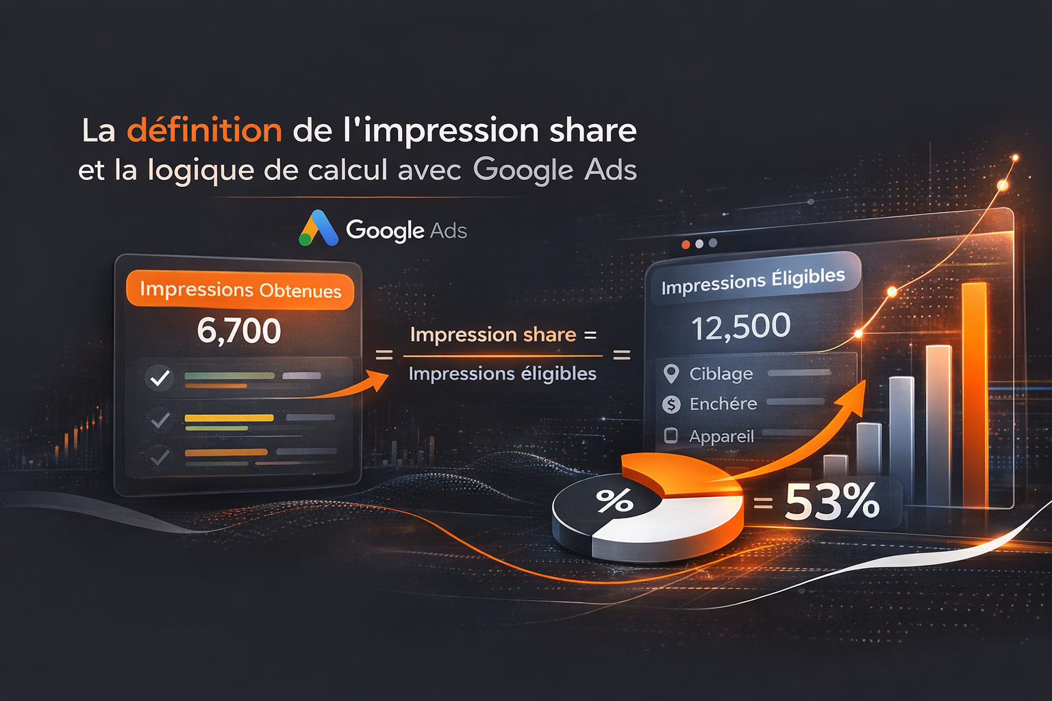 calcul impression share