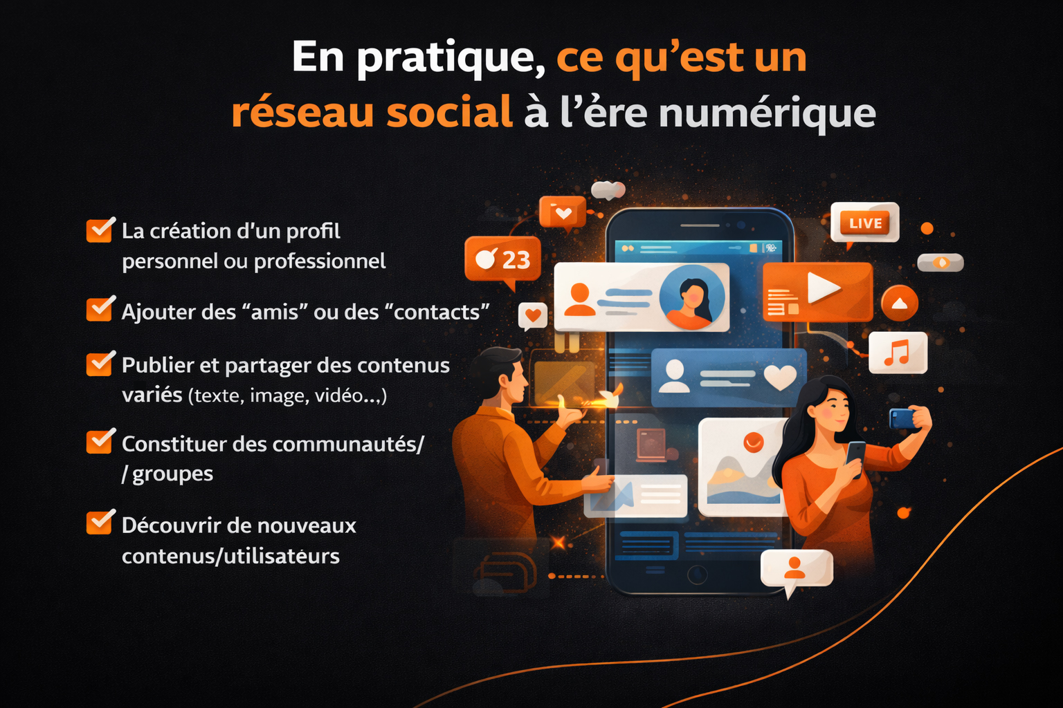 ce qu est un reseau social a l ere numerique