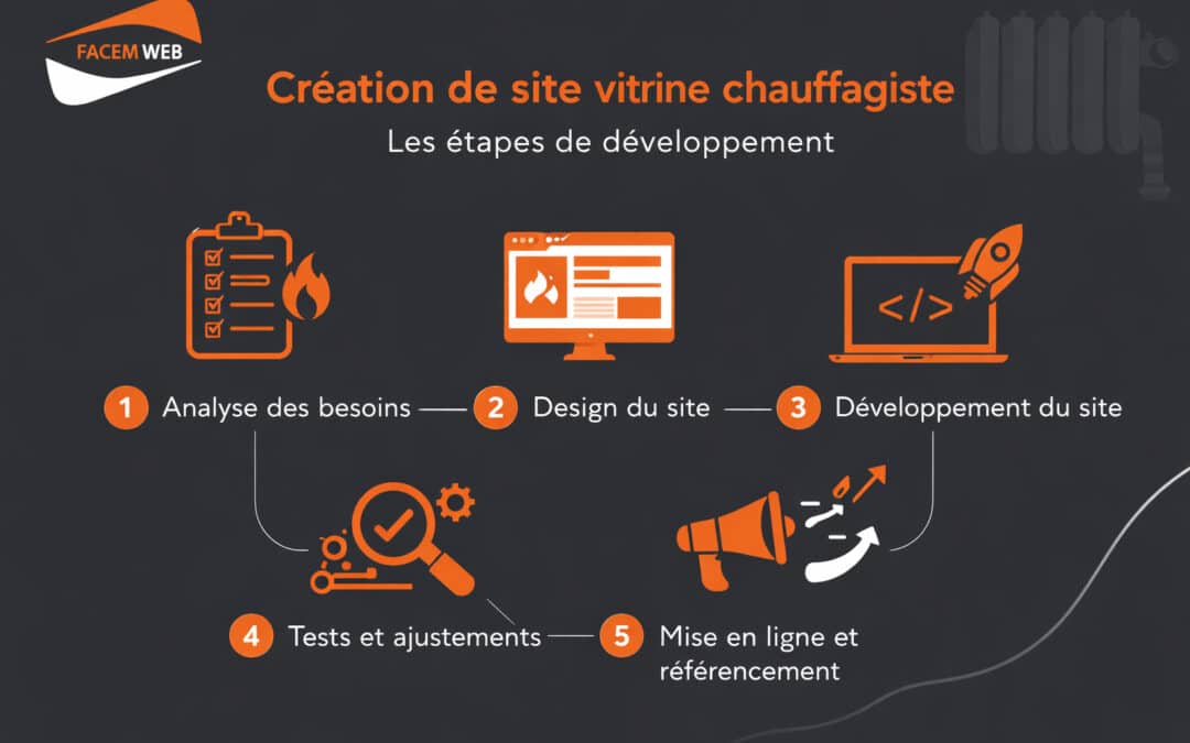 Création de site vitrine de chauffagiste : Les étapes de développement