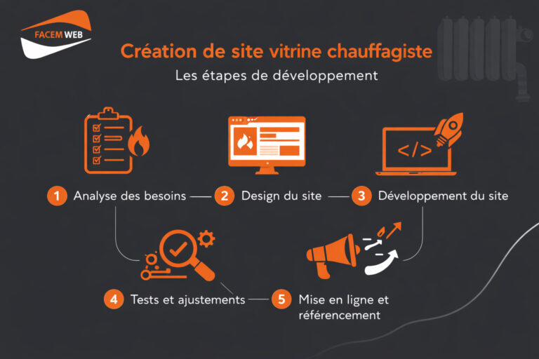 creation site vitrine chauffagiste