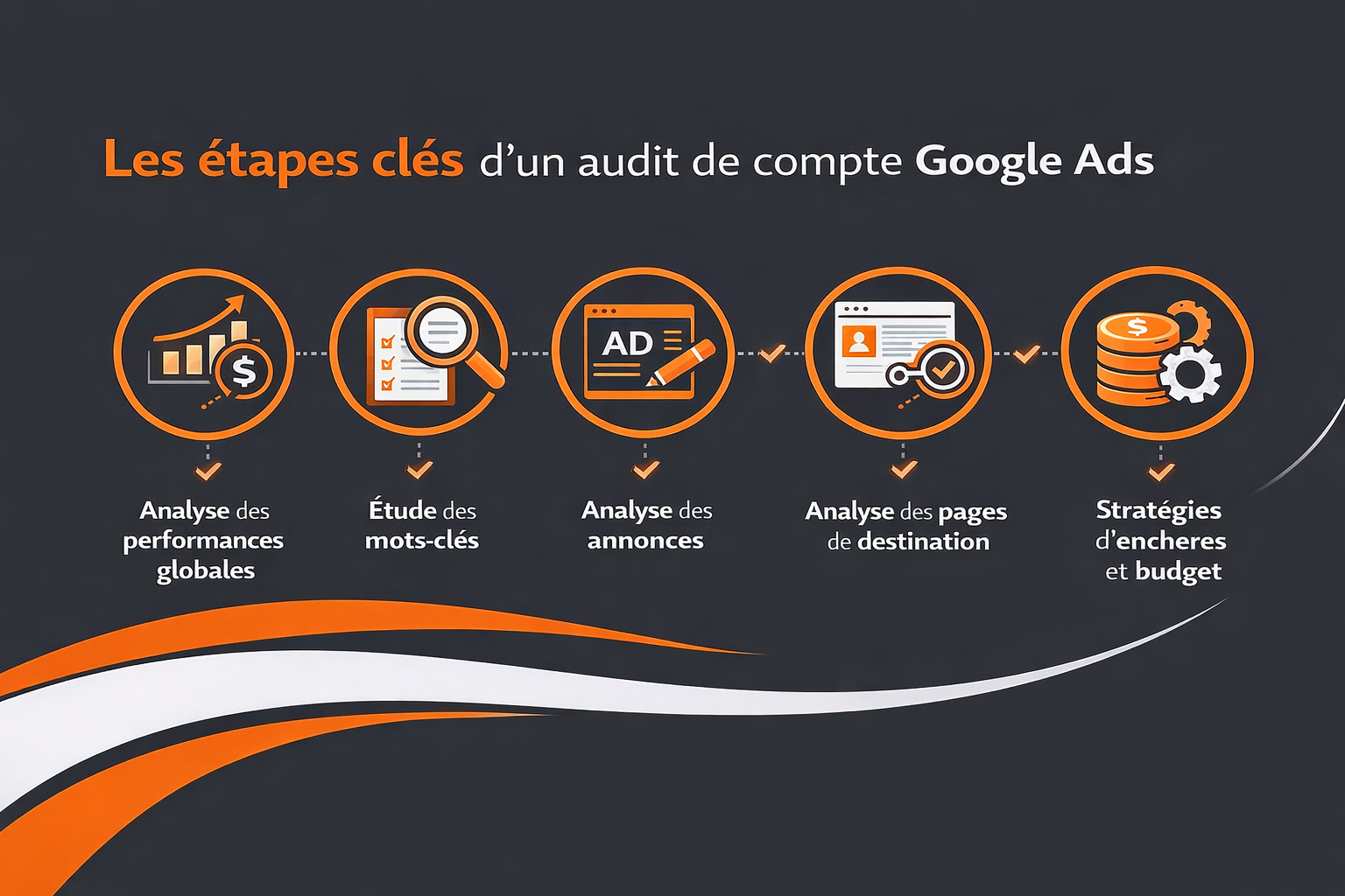 etapes cles audit compte google ads