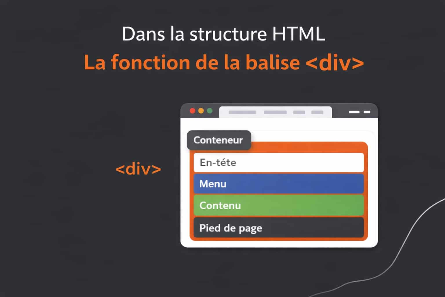 fonction balise div structure html