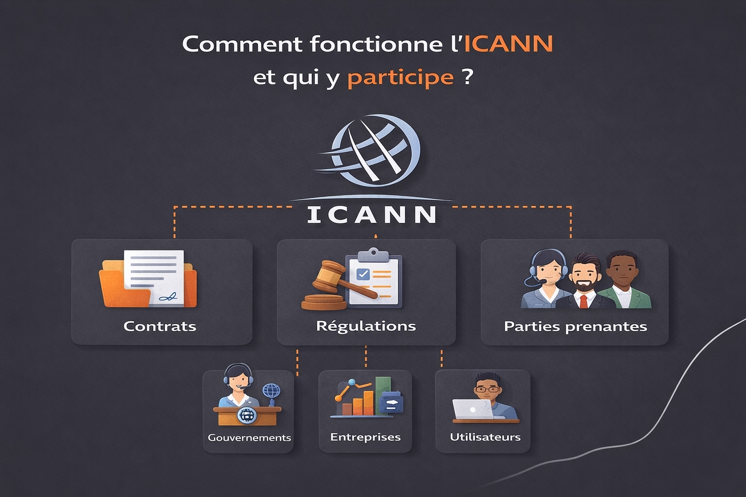 fonctionnement ICANN