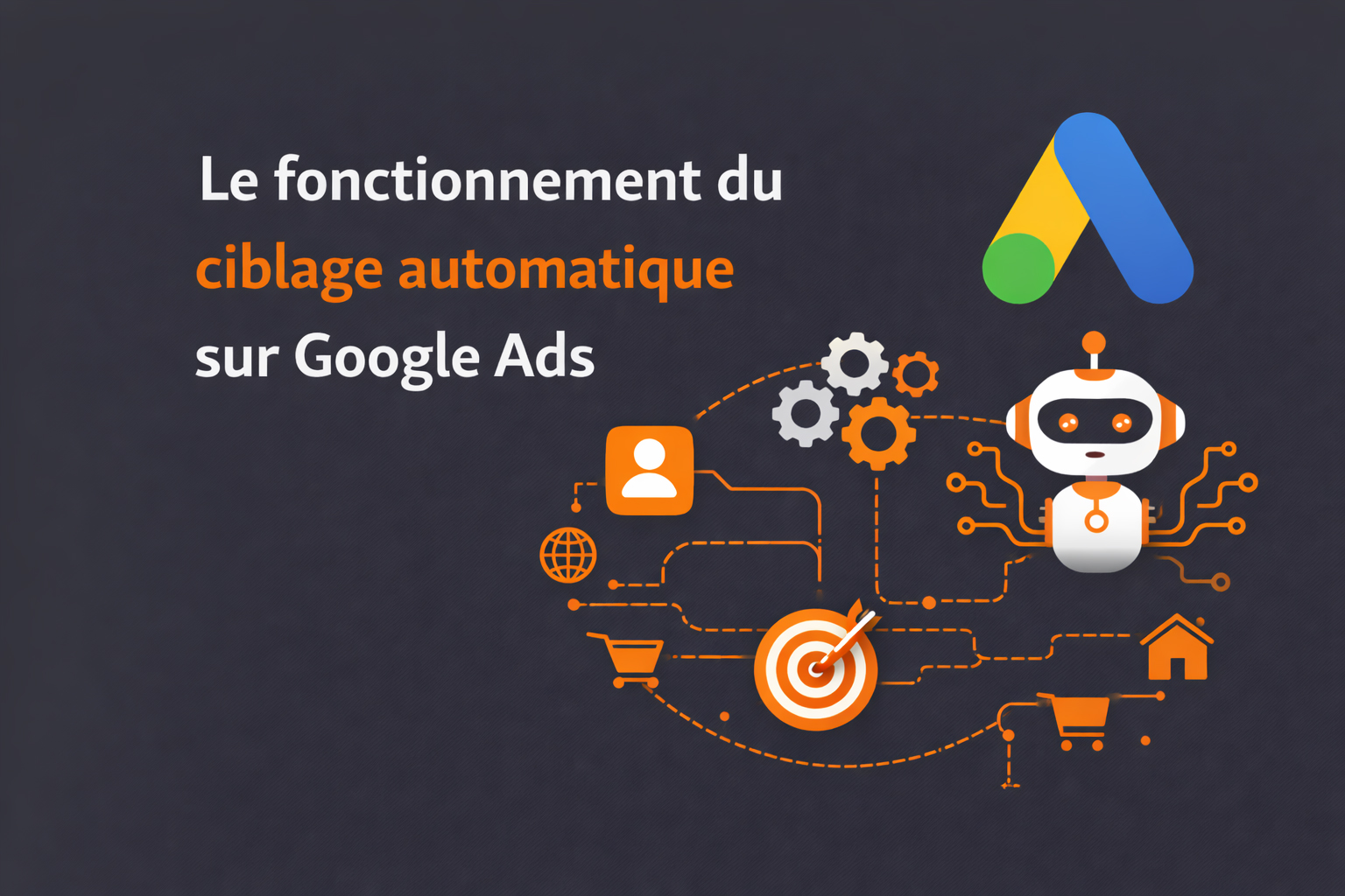 fonctionnement ciblage automatique google ads