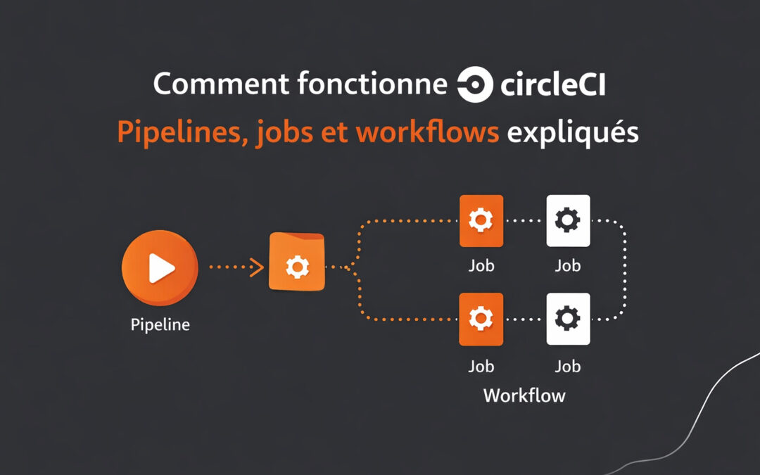 Comment fonctionne CircleCI : Pipelines, jobs et workflows expliqués