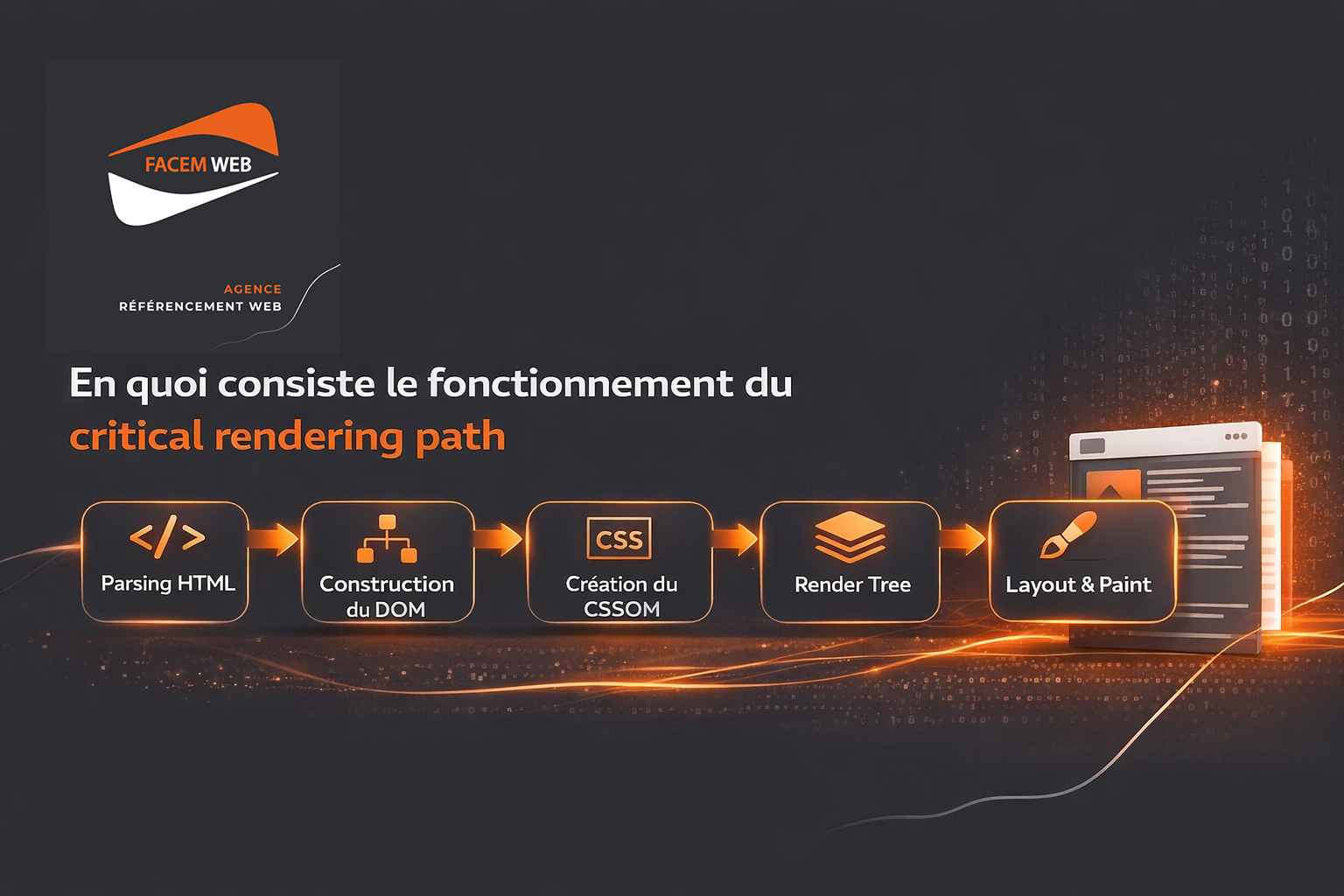 fonctionnement critical rrendering path