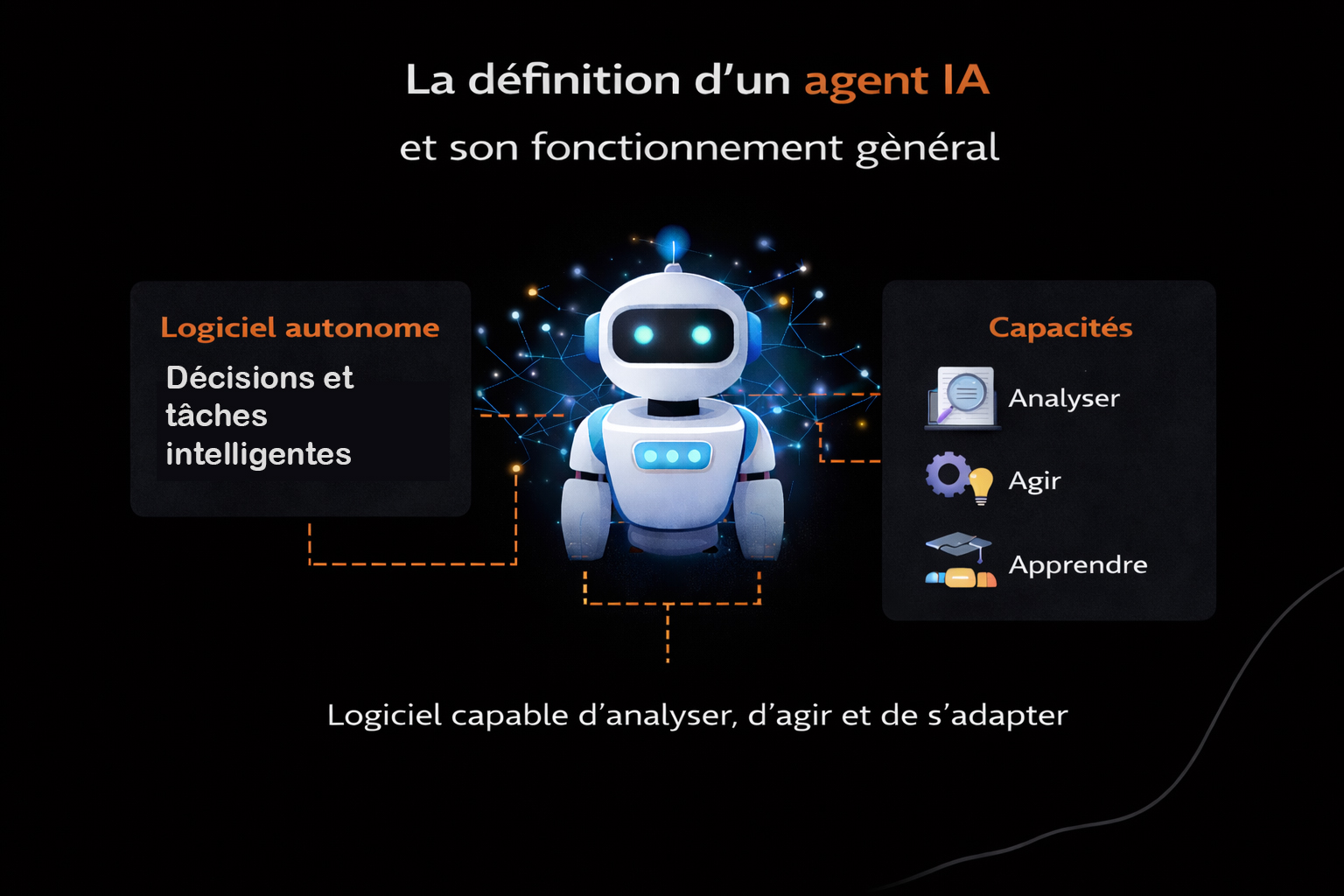 fonctionnement general agent ia