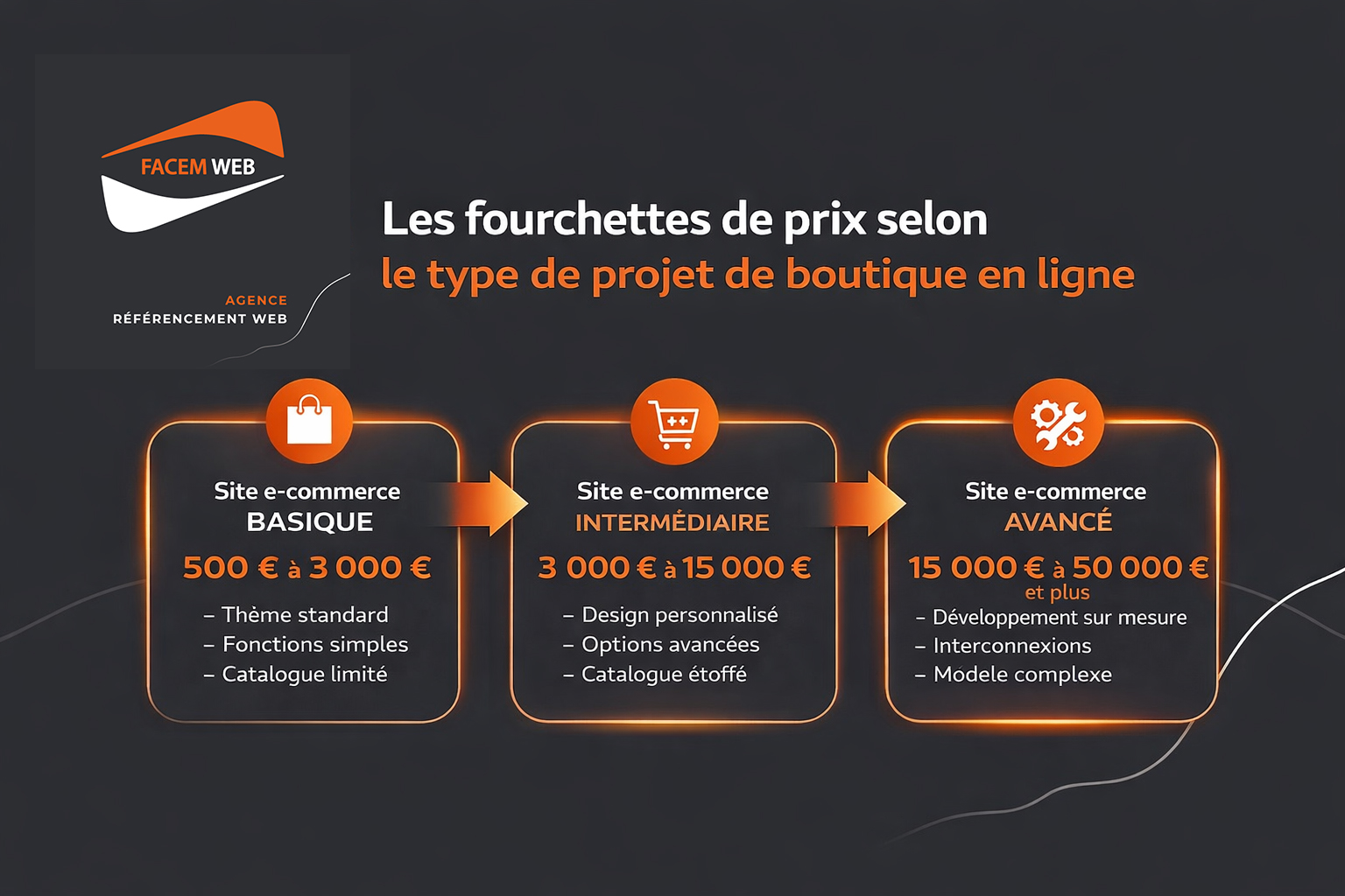 fourchettes de prix site e commerce