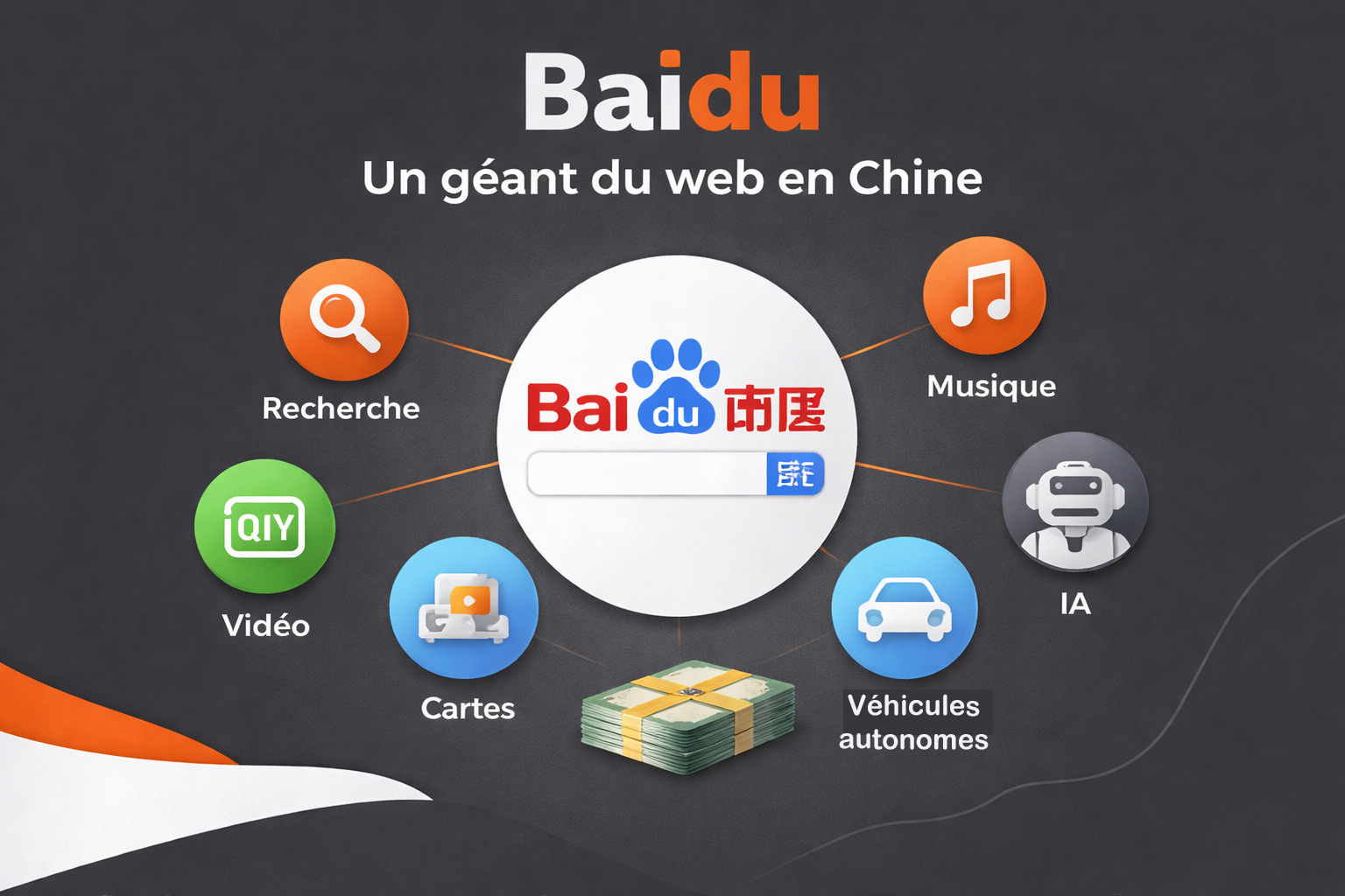 geant du web chine