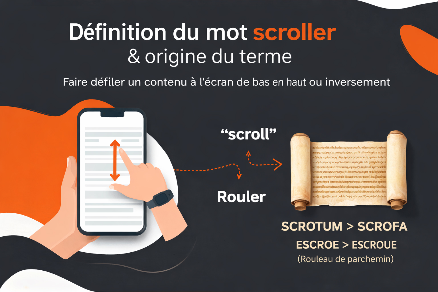 histoire du terme scroller