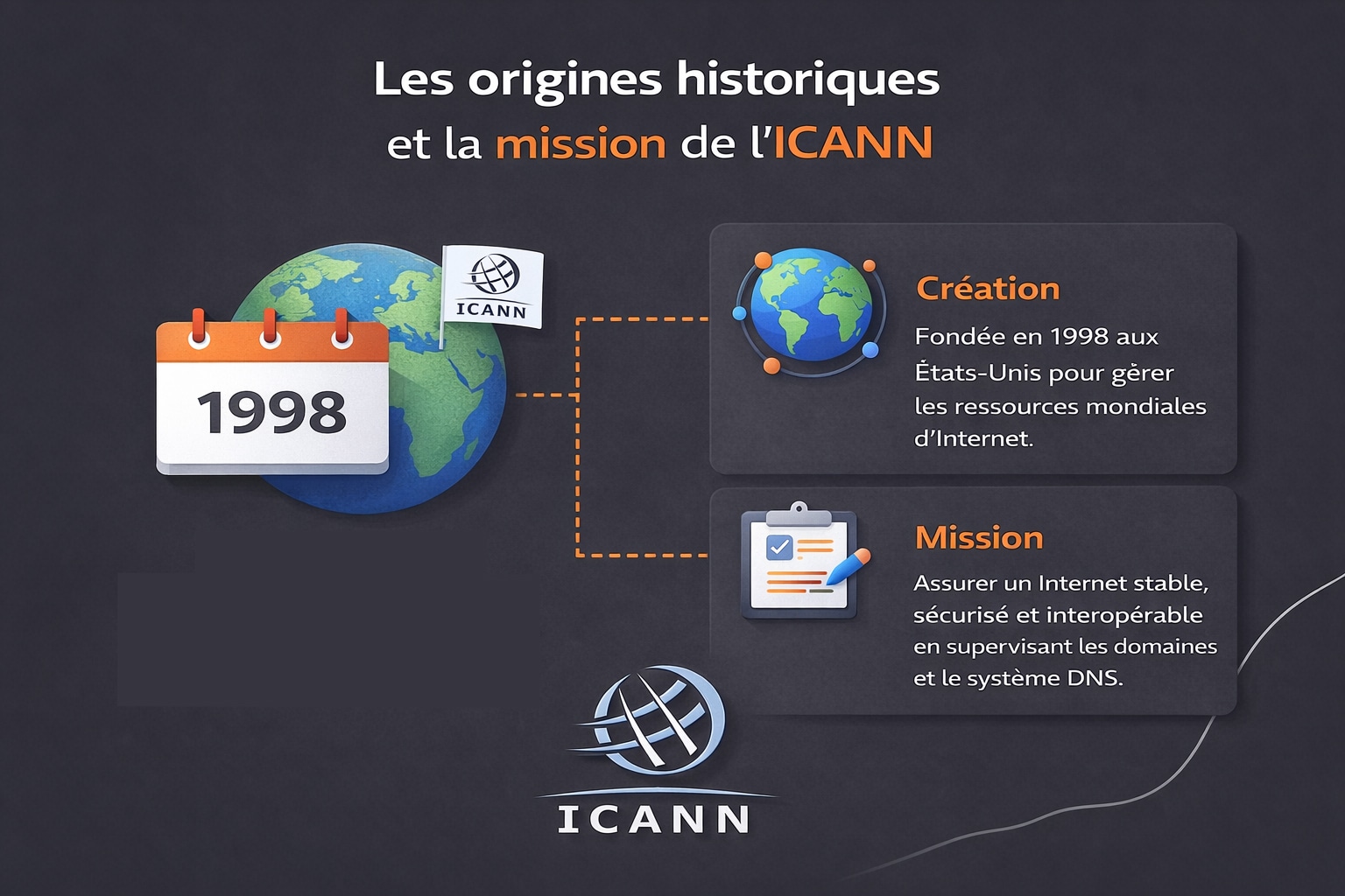histoire et missions de licann