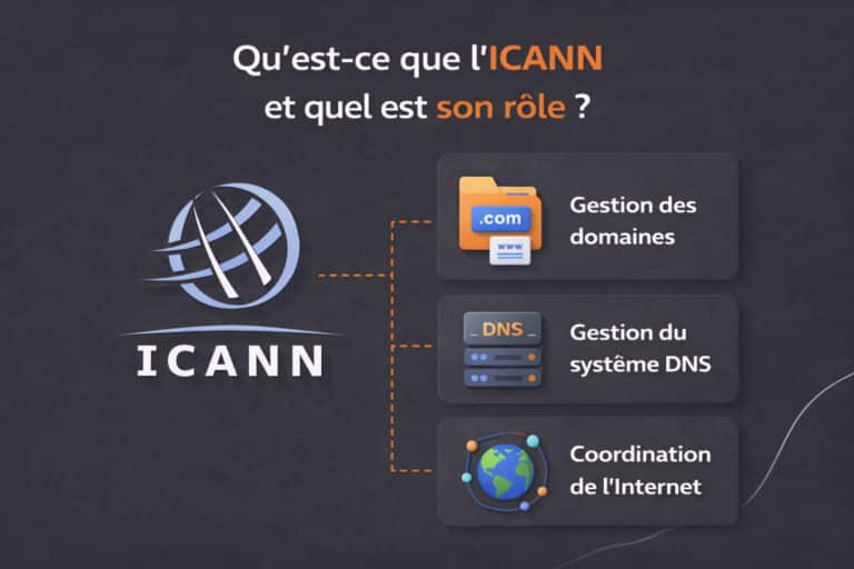 icann role et fonction sur internet