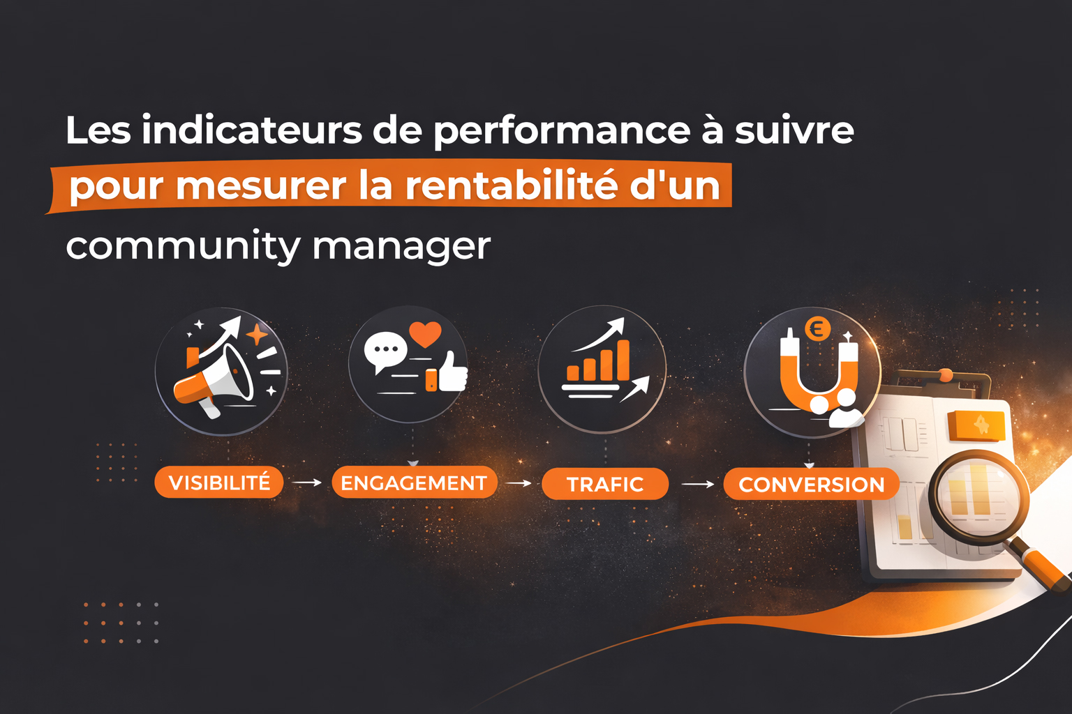 kpi mesure efficacité community manager