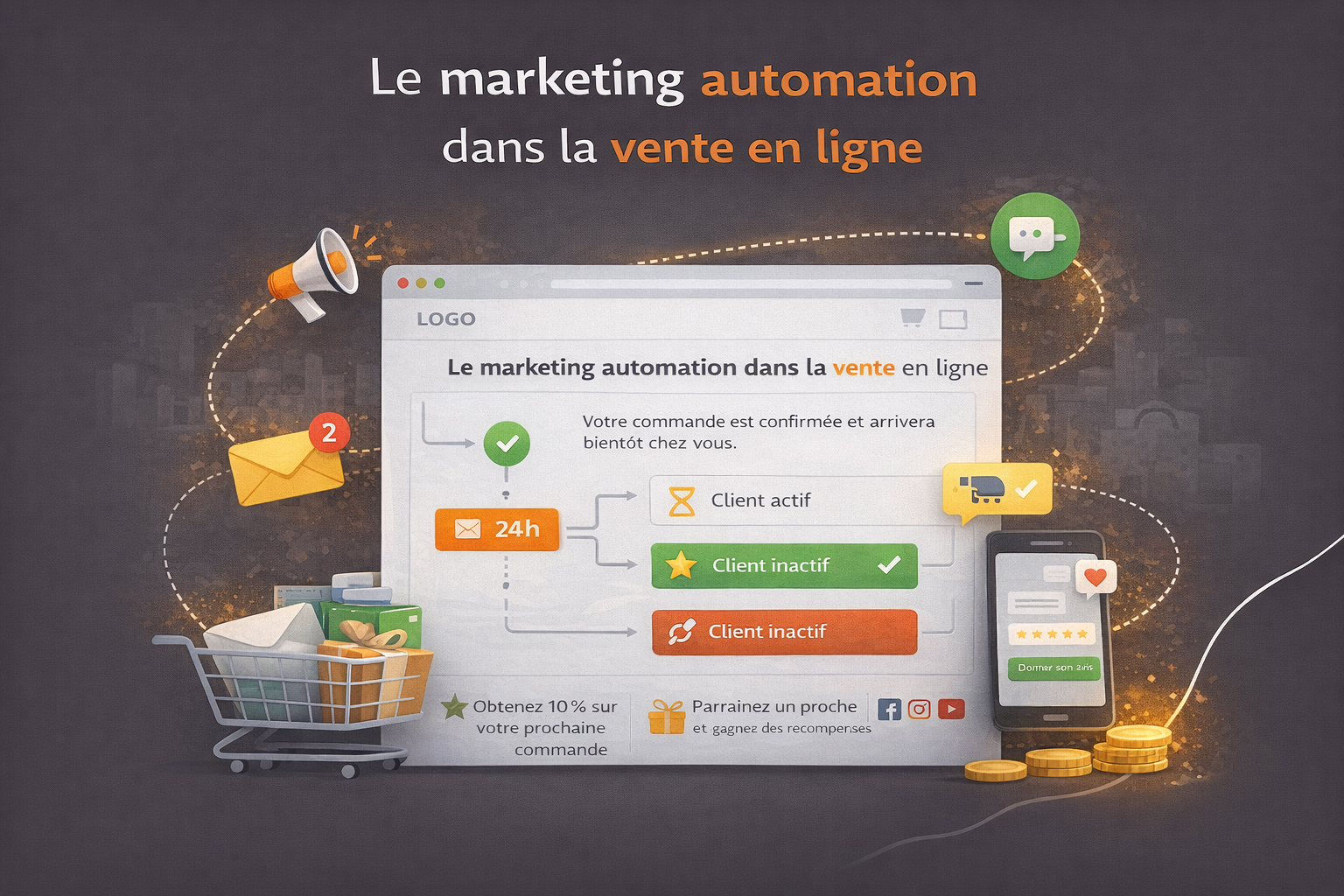 marketing automation e commerce