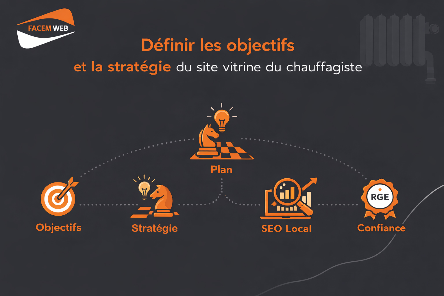 objectifs et strategie site vitrine chauffagiste