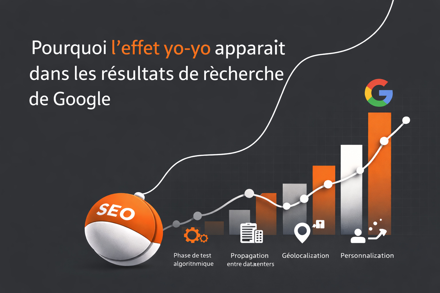 pourquoi l effet yo yo sur google