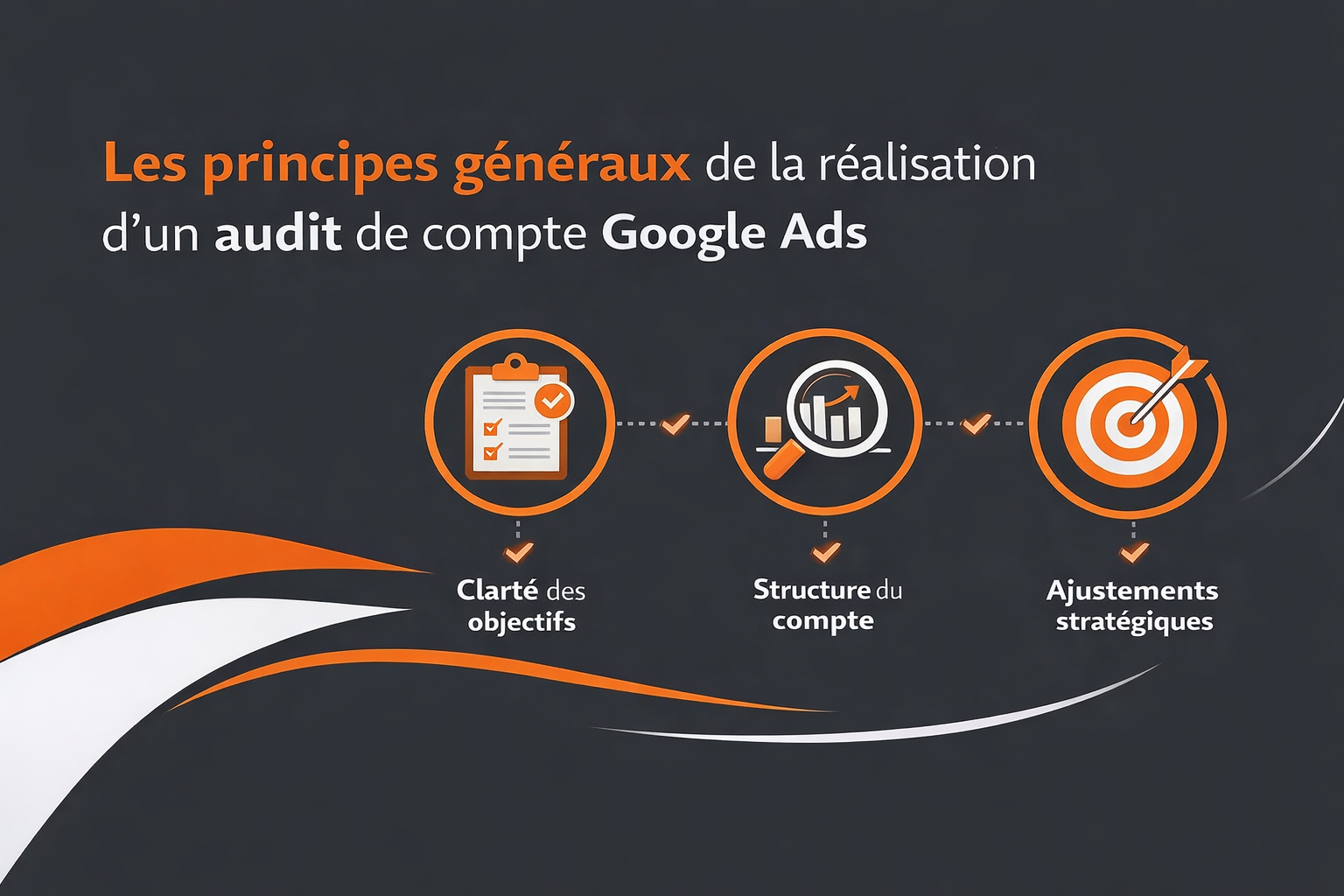 principes generaux audit compte google ads