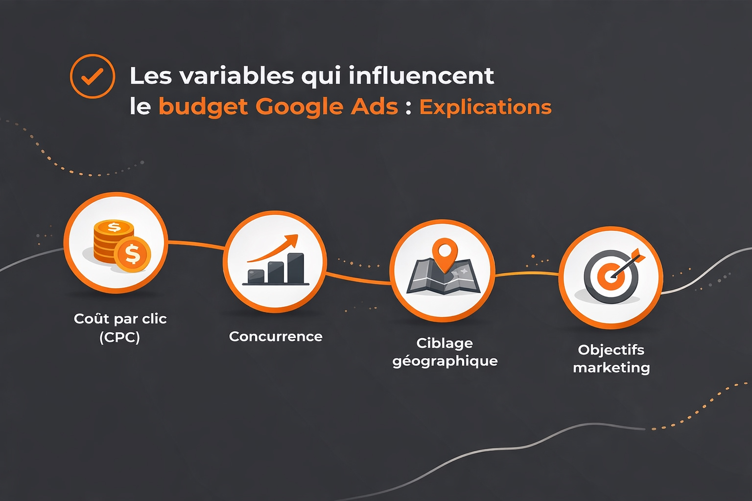 variables influencant cout budget google ads
