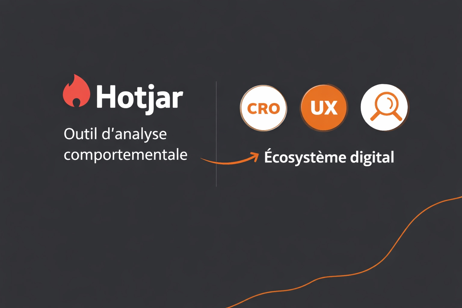 analyse comportementale hotjar