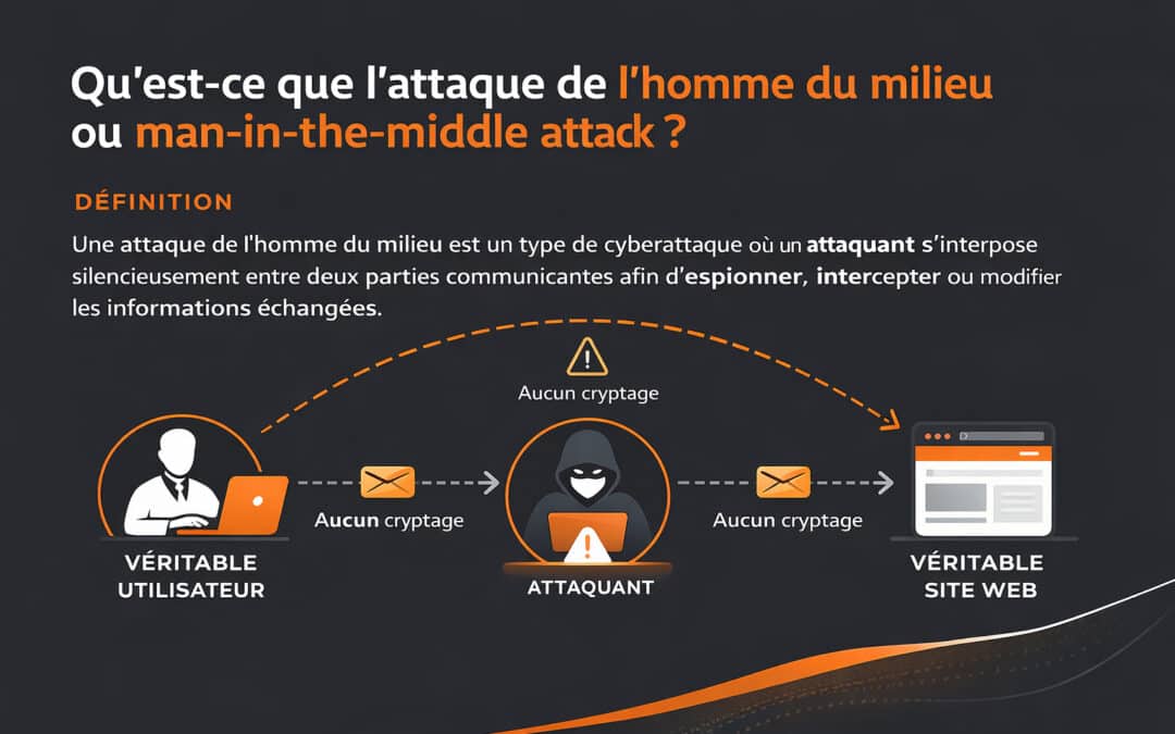Qu&rsquo;est-ce que l&rsquo;attaque de l&rsquo;homme du milieu ou man-in-the-middle attack ? Définition
