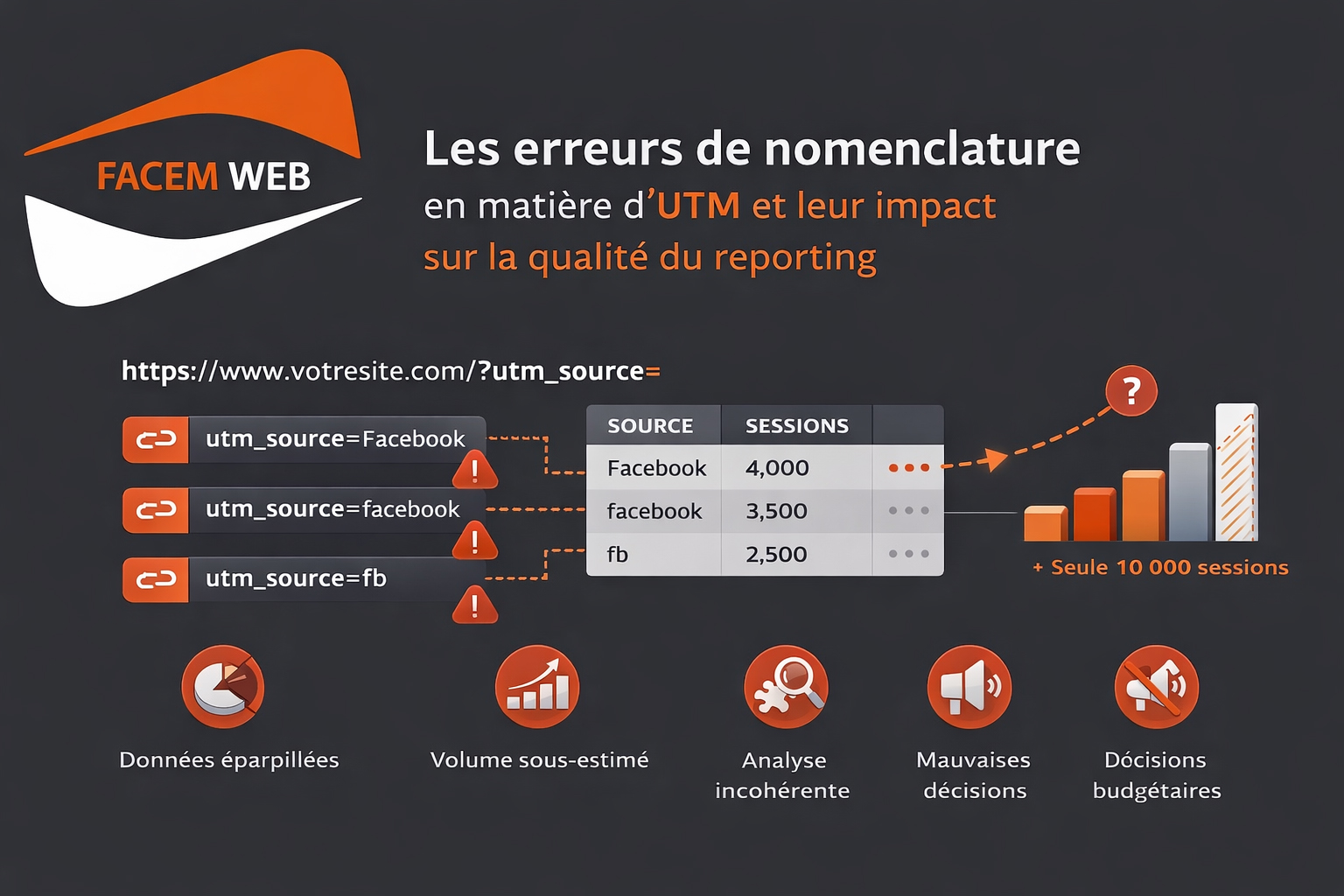 erreur nomenclature parametre utm