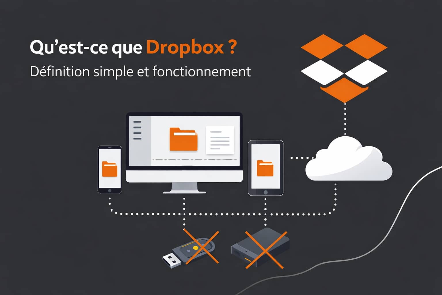 fonctionnement de dropbox