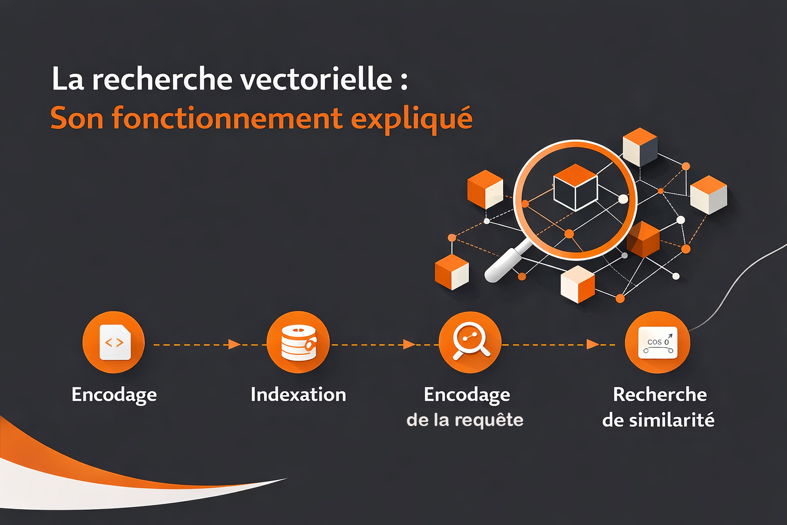 fonctionnement recherche vectorielle