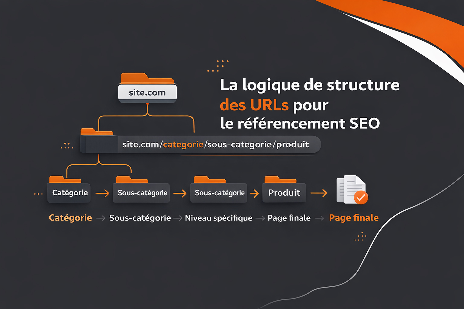 logique de structure seo