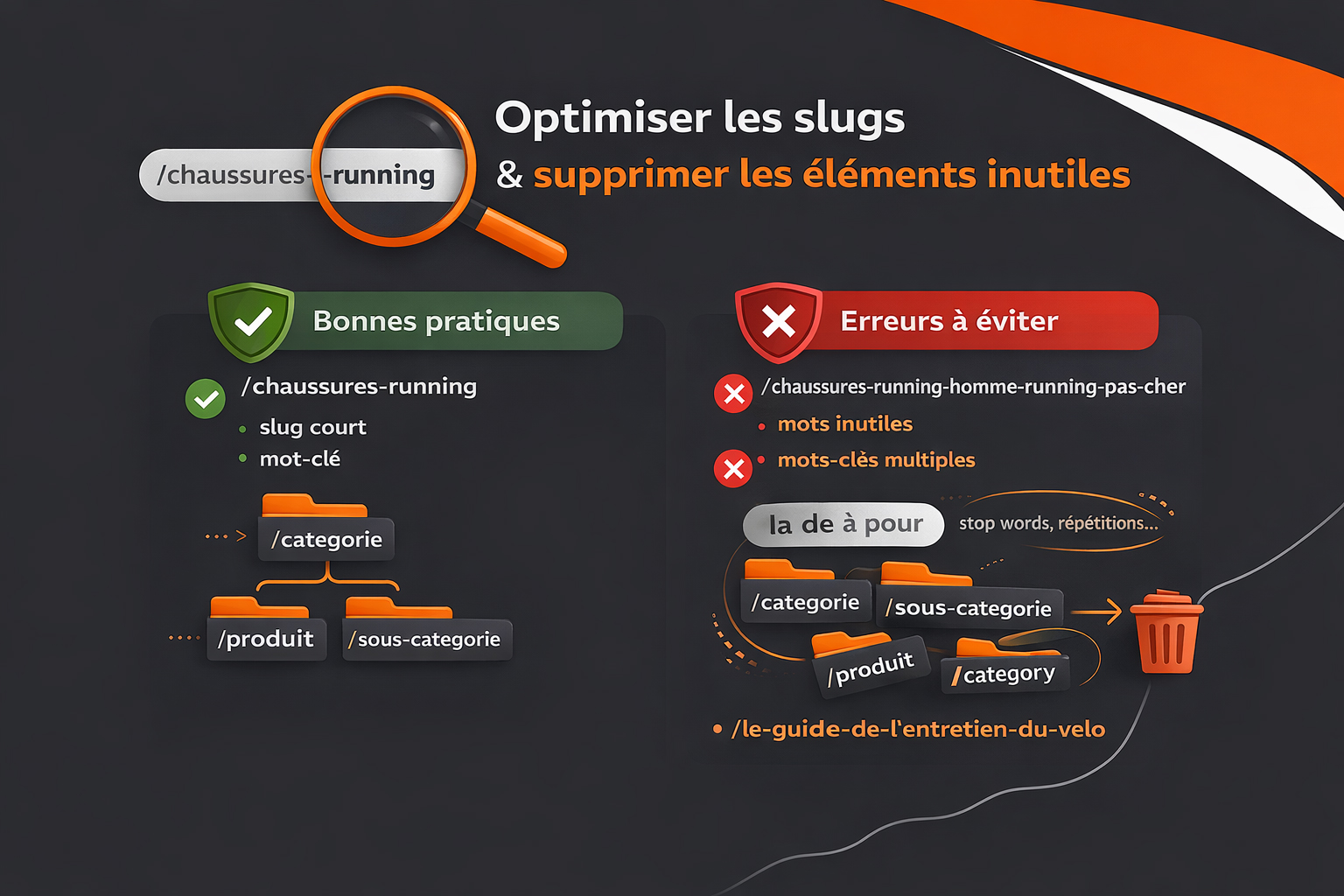 optimiser slugs urls